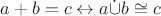 $a+b=c \leftrightarrow a \dot{\cup} b \cong c$