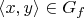 $\langle x,y \rangle \in G_f$