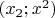 $(x_2;x^2)$