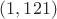 $(1,121)$