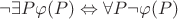 $\neg\exists P\varphi(P)\Leftrightarrow\forall P\neg\varphi(P)$