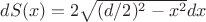 $dS(x)=2\sqrt{(d/2)^2-x^2}dx$