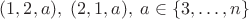 $(1,2,a),\;(2,1,a),\; a\in\{3,\dots, n\}$