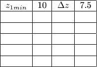 \begin{tabular}{|c|c|c|c|}\hline
 $z_{1min}$   &  10  &  $\Delta z $  &  7.5  \\ \hline
                        &       &      &         \\ \hline
                        &       &      &         \\ \hline
                        &       &      &         \\ \hline
                        &       &      &         \\ \hline
                        &       &      &        \\ \hline 
\end{tabular}