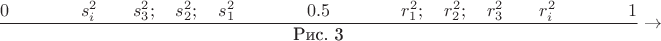 $$\frac{0\text{\qquad\qquad}s^{2}_i\text{\qquad} s^{2}_3;\text{\quad} s^{2}_2;\text{\quad} s^{2}_1 \text{\qquad\qquad}0.5\text{\qquad\qquad} r^{2}_1;\text{\quad} r^{2}_2;\text{\quad} r^{2}_3\text{\qquad}r^2_i \text{\qquad\qquad}1}{\text{Рис. 3}}\rightarrow$$