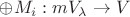 $\oplus M_i:mV_\lambda\to V$