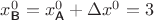 $x^0_{\textsf B}=x^0_{\textsf A}+\Delta x^0=3$