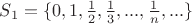 $S_1=\{0,1,\frac 1 2, \frac 1 3,...,\frac 1 n, ...\}$