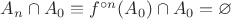 $A_n\cap A_0\equiv f^{\circ n}(A_0)\cap A_0=\varnothing$