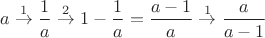 $a\overset{1}{\to}\dfrac{1}{a}\overset{2}{\to}1-\dfrac{1}{a}=\dfrac{a-1}{a}\overset{1}{\to}\dfrac{a}{a-1}$