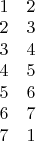 $\[
\begin{array}{*{20}c}
   1 \hfill & 2 \hfill  \\
   2 \hfill & 3 \hfill  \\
   3 \hfill & 4 \hfill  \\
   4 \hfill & 5 \hfill  \\
   5 \hfill & 6 \hfill  \\
   6 \hfill & 7 \hfill  \\
   7 \hfill & 1 \hfill  \\

 \end{array} 
\]
$