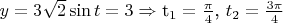 $y = 3 \sqrt2 \sin t=3 \Rightarrow$ t_1= \frac{\pi}{4}$,  $t_2=\frac{3 \pi}{4}$
