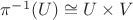 $\pi^{-1}(U) \cong U \times V$