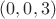 $(0, 0, 3)$