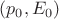 $(p_0,E_0)$