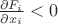 $\frac{\partial F_i}{\partial x_i}<0$