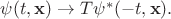 $\psi(t, \mathbf{x}) \to T\psi^*(-t, \mathbf{x}).$