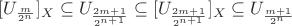 $[U_{\frac m{2^n}}]_X\subseteq U_{\frac{2m+1}{2^{n+1}}}\subseteq [U_{\frac{2m+1}{2^{n+1}}}]_X\subseteq U_{\frac{m+1}{2^n}}$