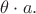 $\theta \cdot a.$