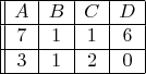 $\begin{array}{||c | c | c |c |}
\hline
A & B & C& D\\
\hline
7 & 1 & 1& 6\\
\hline
3 & 1 & 2& 0\\
\hline
\end{array}$