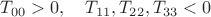 $$
T_{00} >0, \ \ \ T_{11},T_{22},T_{33} <0
$$