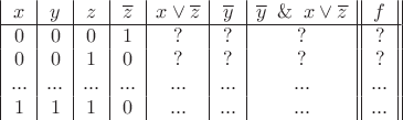 $\begin{array}{|c|c|c|c|c|c|c||c||} x & y & z & \overline{z} &x\vee\overline{z} &\overline{y} &\overline{y}\And x\vee\overline{z}&f   \\\hline0&0&0&1&?&?&?&?\\0&0&1&0&?&?&?&?\\...&...&...&...&...&...&...&...\\1&1&1&0&...&...&...&...\end {array}$