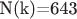N(k)=643