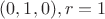 $(0,1,0),r=1$