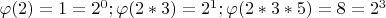 $\varphi (2)=1=2^0;\varphi (2*3)=2^1;\varphi (2*3*5)=8=2^3$