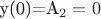 y(0)=A_2=0