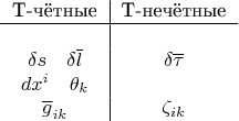 $$\begin{tabular}{c|c}
Т-чётные & Т-нечётные \\
\hline
& \\
$\delta s\quad\delta \overline l$ & $\delta \overline \tau$ \\
 $dx^i  \quad \theta_k $&  \\
$\overline{g}_{ik}$ & $\zeta_{ik}$
\end{tabular}$$