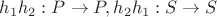 $h_1h_2: P \to P, h_2h_1: S \to S$