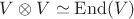 $V\otimes V\simeq \operatorname{End}(V)$