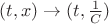 $(t, x) \to(t, \frac{1}{C})$