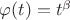 $\varphi(t)=t^\beta$