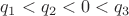 $q_1<q_2<0<q_3$