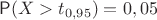 $\mathsf P(X>t_{0,95})=0,05$