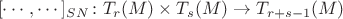 $$[\cdots,\cdots]_{SN} \colon T_r(M) \times T_s (M) \to T_{r+s-1}(M)$$