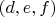 $(d,e,f)$