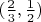 $(\frac 2 3, \frac 1 2)$