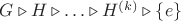 $G\triangleright H\triangleright \ldots\triangleright H^{(k)}\triangleright\{e\}$