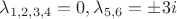 $\lambda_{1,2,3,4} = 0, \lambda_{5,6} = \pm3i$