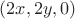 $(2x, 2y, 0)$