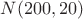 $N(200,20)$