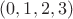 $(0,1,2,3)$