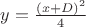 $y=\frac{(x+D)^2}{4}$ $y=\frac{(x+D)^2}{4}$