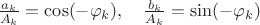 $\frac{a_k}{A_k}=\cos(-\varphi_k), \quad \frac{b_k}{A_k}=\sin(-\varphi_k)$