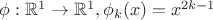 $\phi : \mathbb{R}^1 \to \mathbb{R}^1, \phi_k(x) = x^{2k - 1}$ $\phi : \mathbb{R}^1 \to \mathbb{R}^1, \phi_k(x) = x^{2k - 1}$