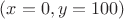 $(x=0,y=100)$