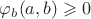 $ \varphi_b(a,b) \geqslant 0$